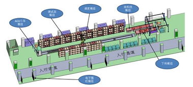 海院雙線突破 新能源電池自動化測試系統與新型汽輪機的研發與市場布局